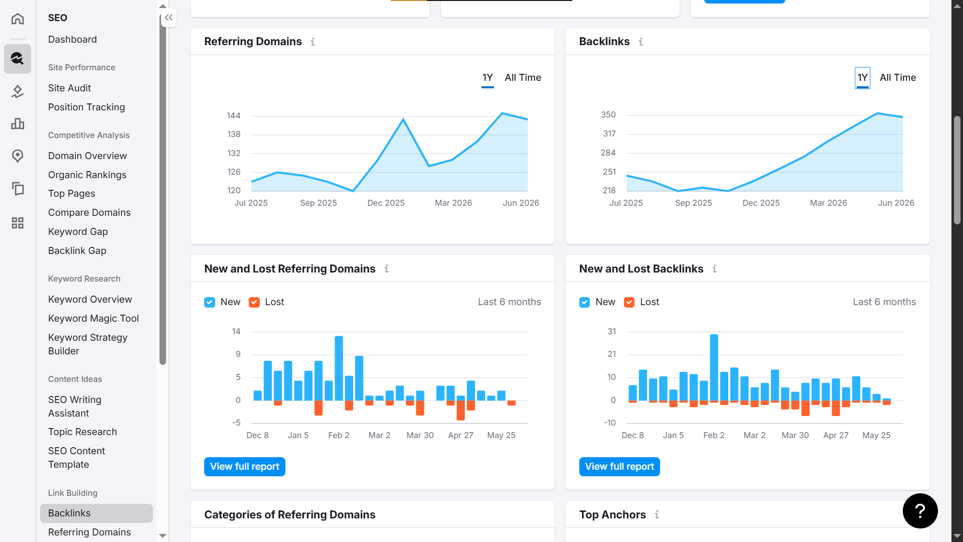 Backlink Acquisition Trend