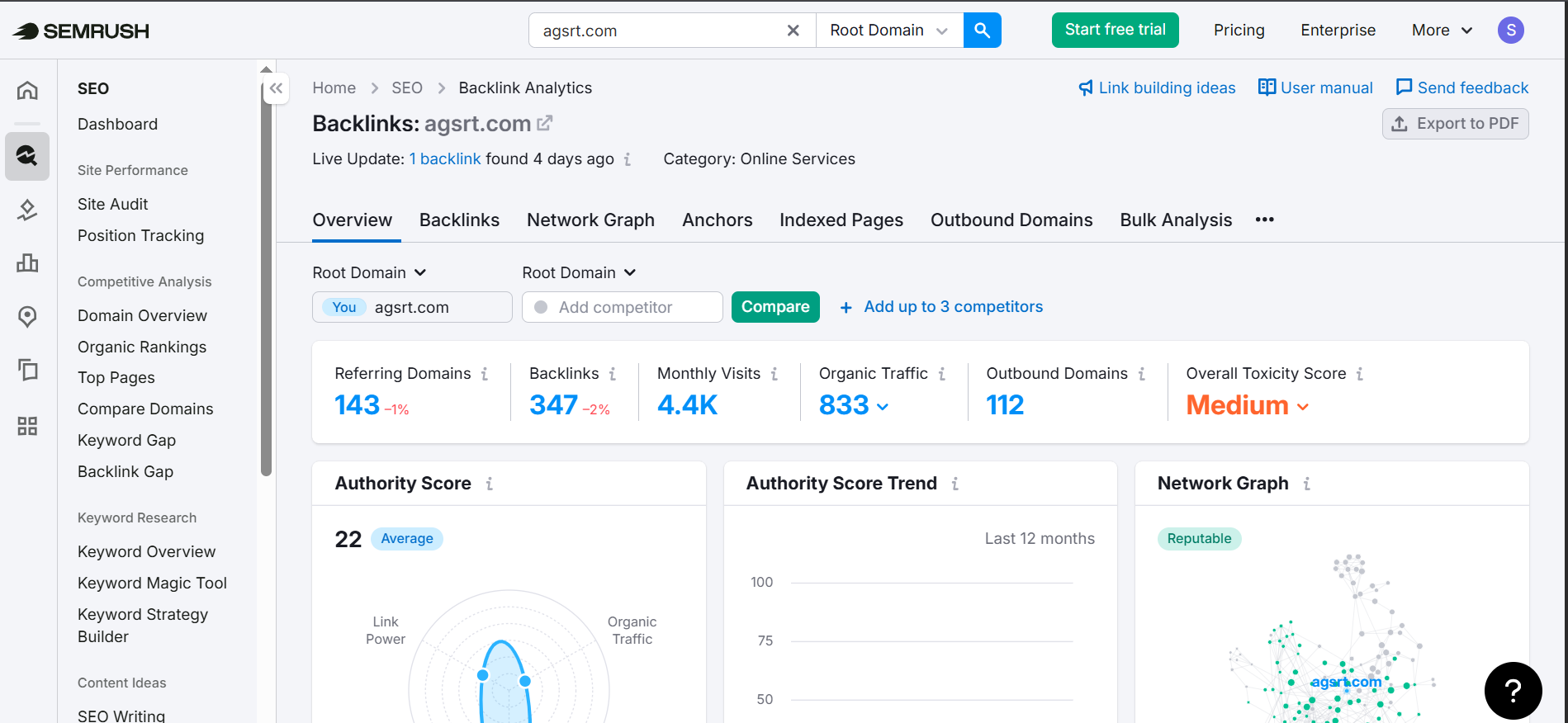 SEMrush Backlink Overview