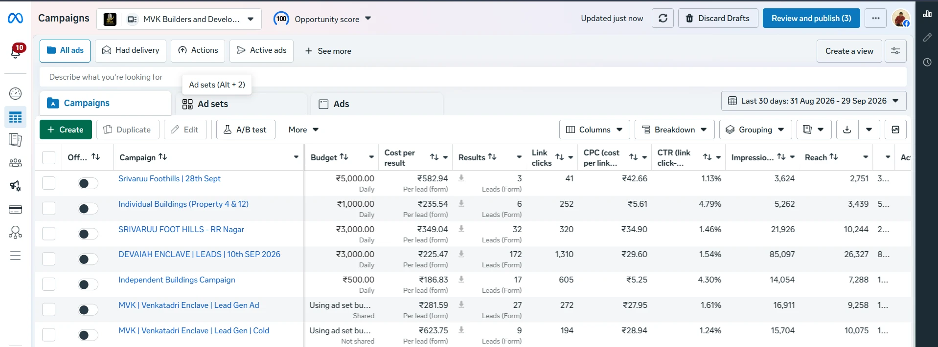 Meta Ads Campaign Performance 1