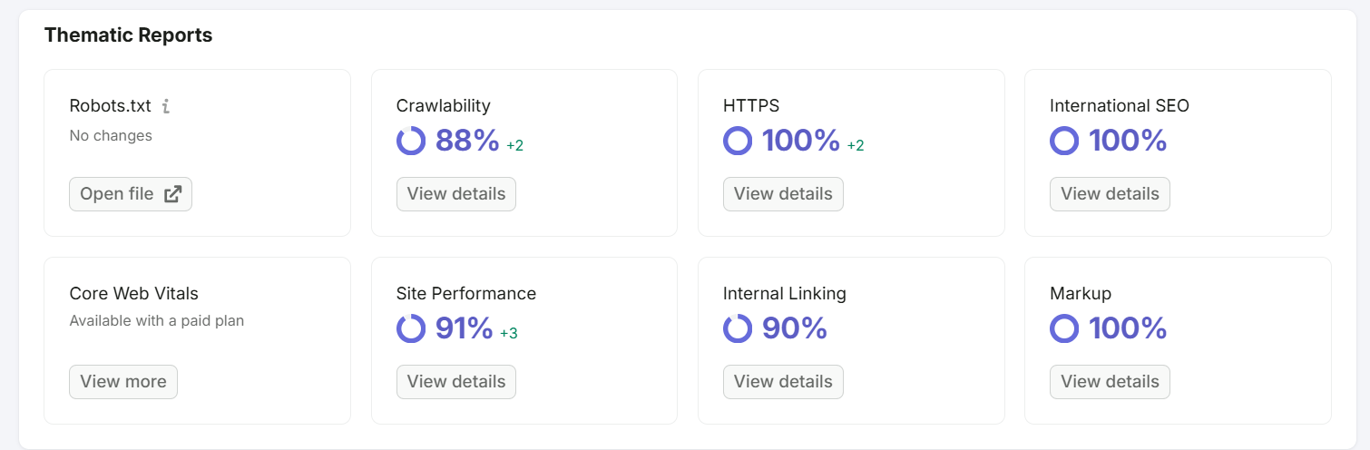 Thematic SEO Performance