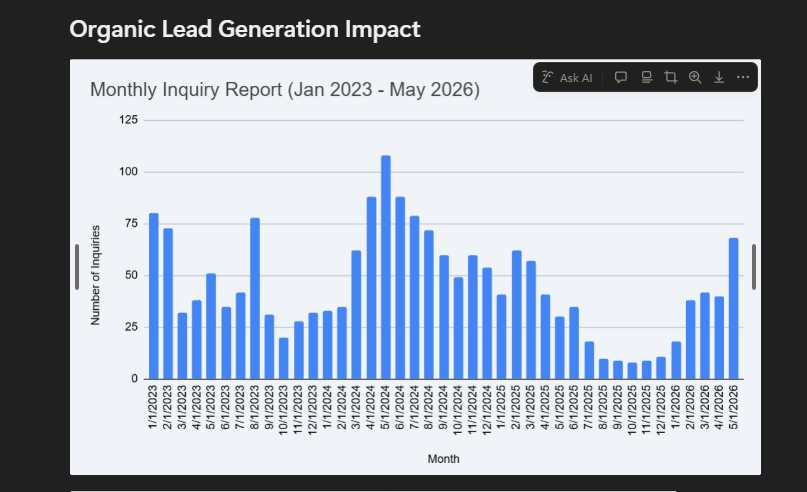 Monthly Inquiry Report